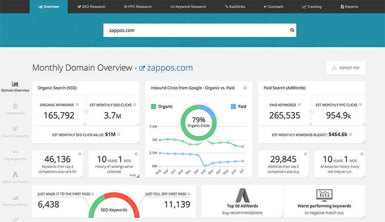 SpyFu dashboard