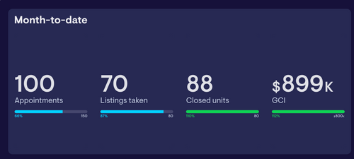 Screenshot of Five Doors Network dashboard