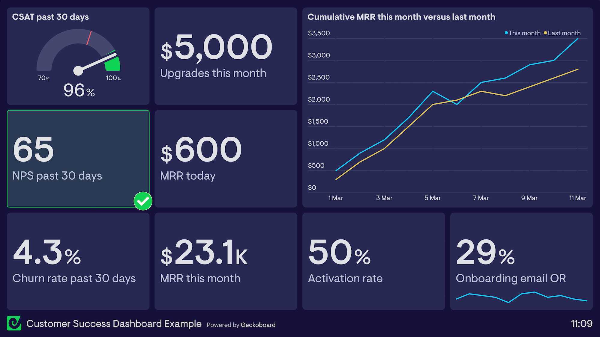 4 steps to a better customer success strategy Geckoboard blog