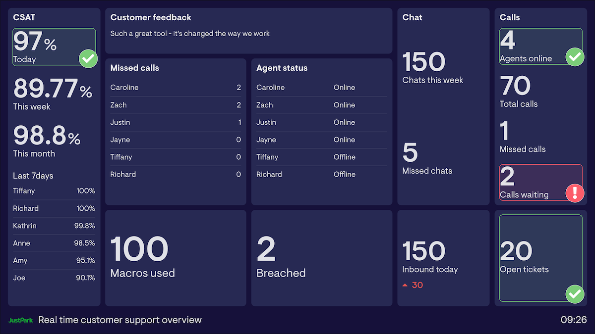 customer service reporting metrics