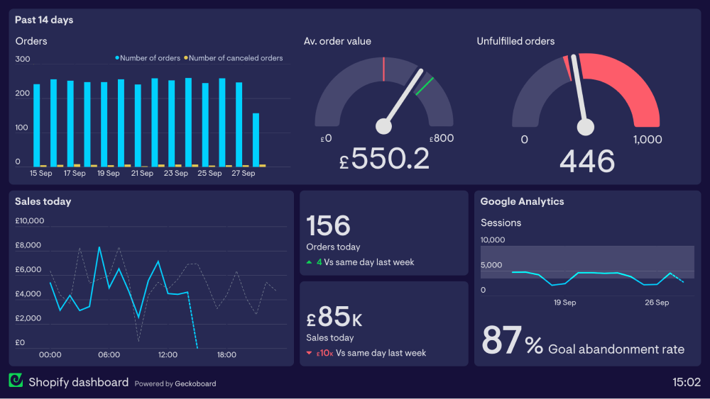 Business dashboards. Дашборд на телефоне. Дашборд мониторинг слива топлива километров. Дашборд губернатора Нижегородской области. Пункты показателей на dashboard BCP 02.