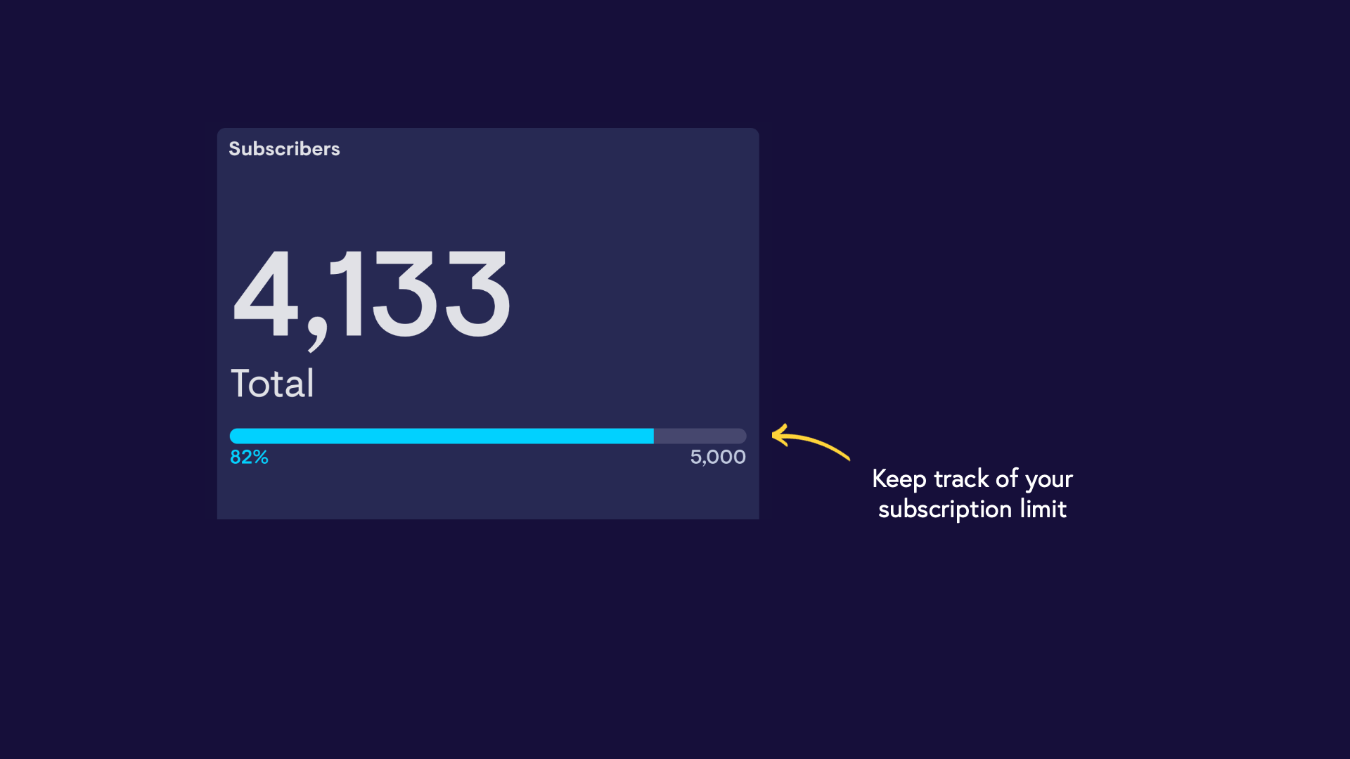 Geckoboard dashboard showing how you can keep track of subscriber numbers