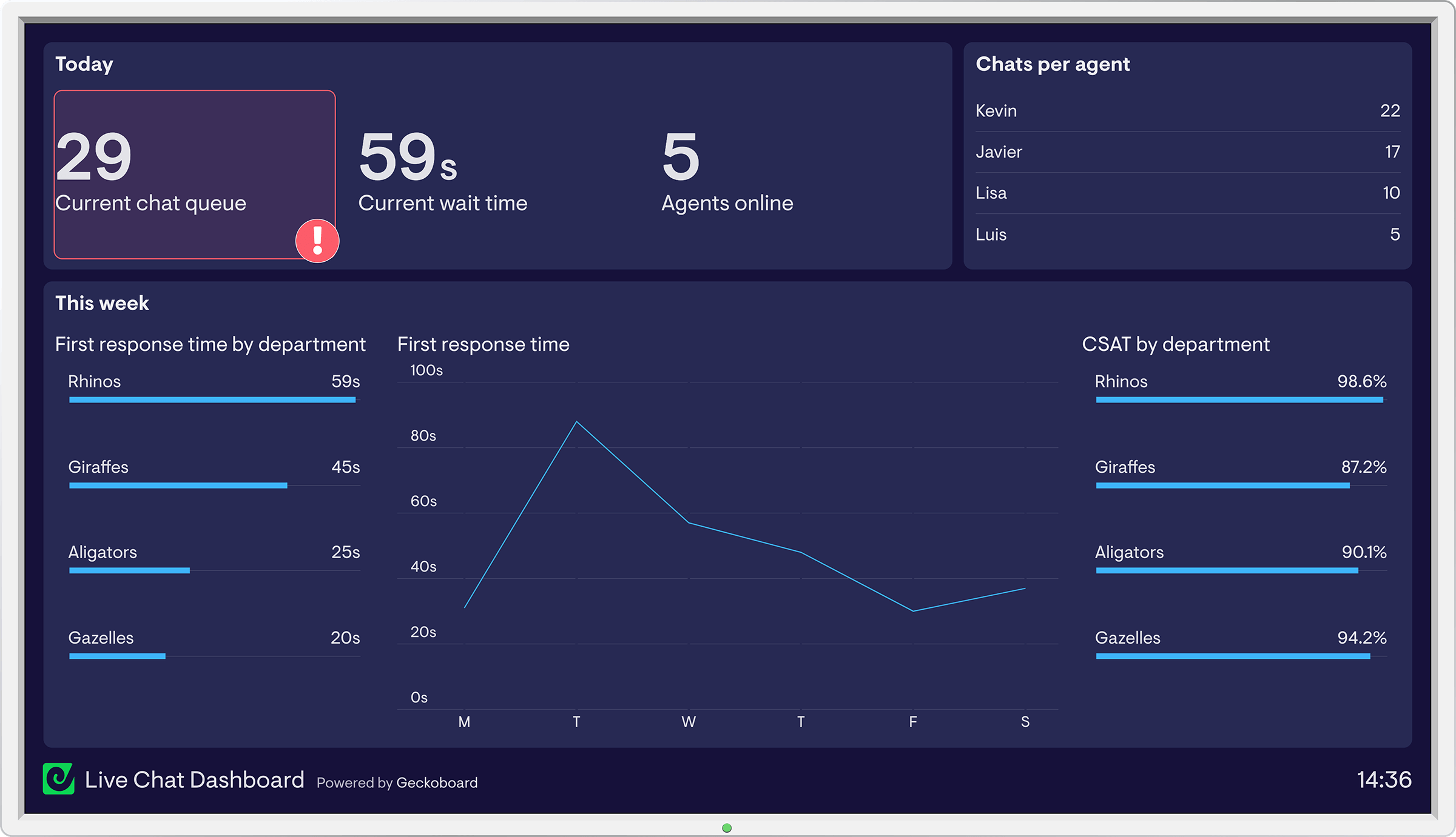 dashboard-status-indicator