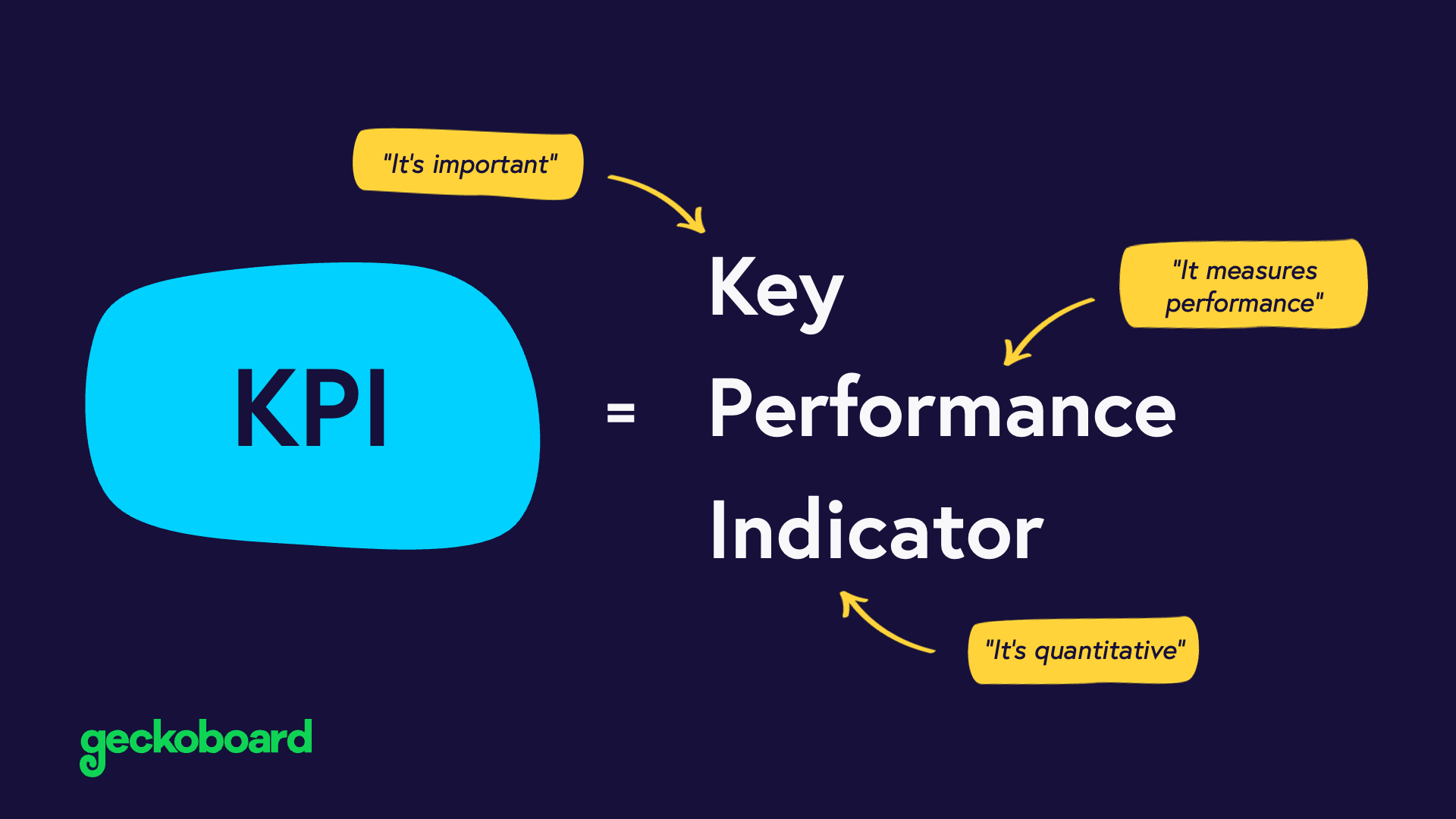 Visual illustration of the meaning of a KPI