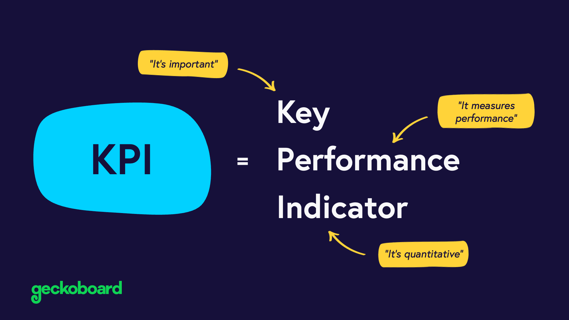 presentation about kpis