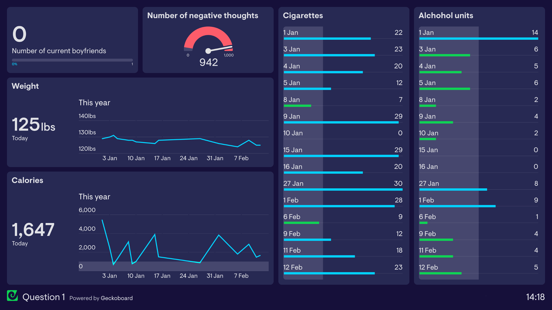 Question 1 of Geckoboard's KPI dashboard movie quiz