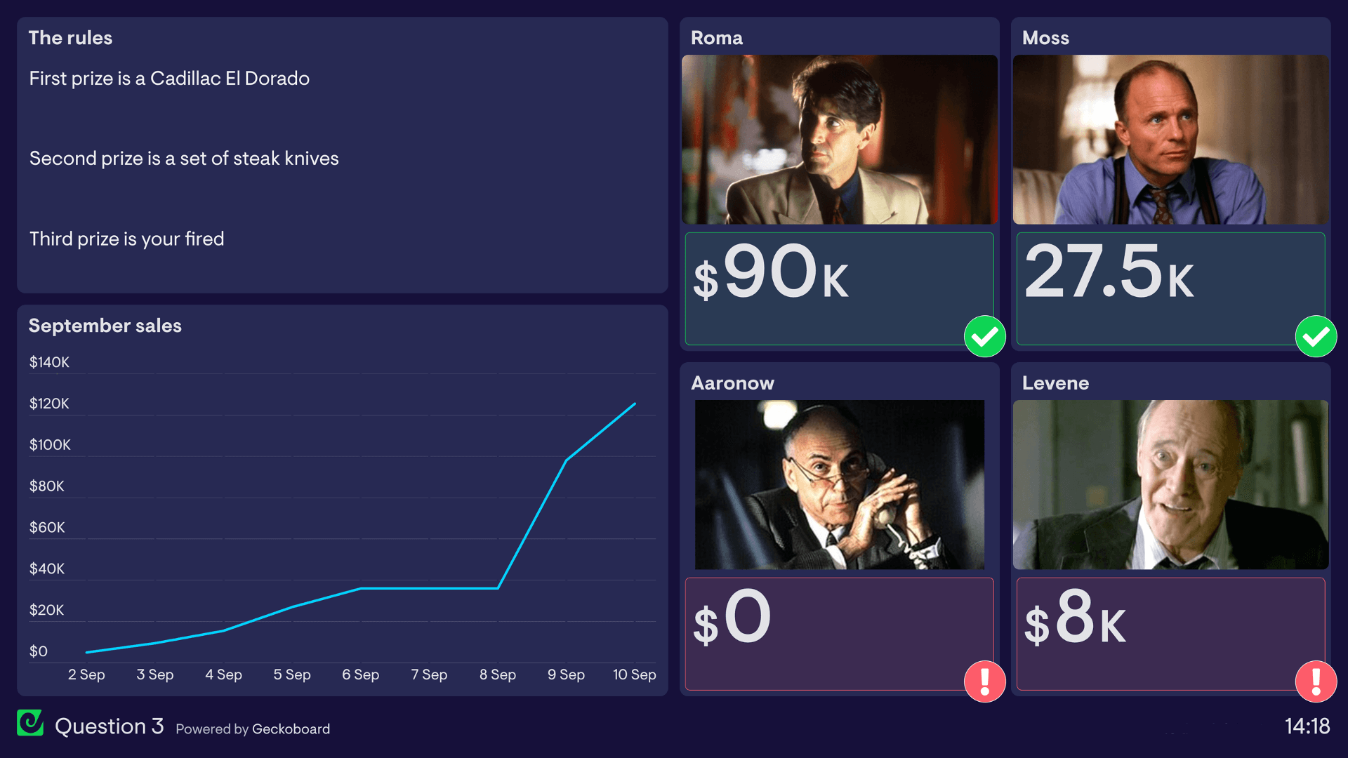 Question 3 of Geckoboard's KPI dashboard movie quiz