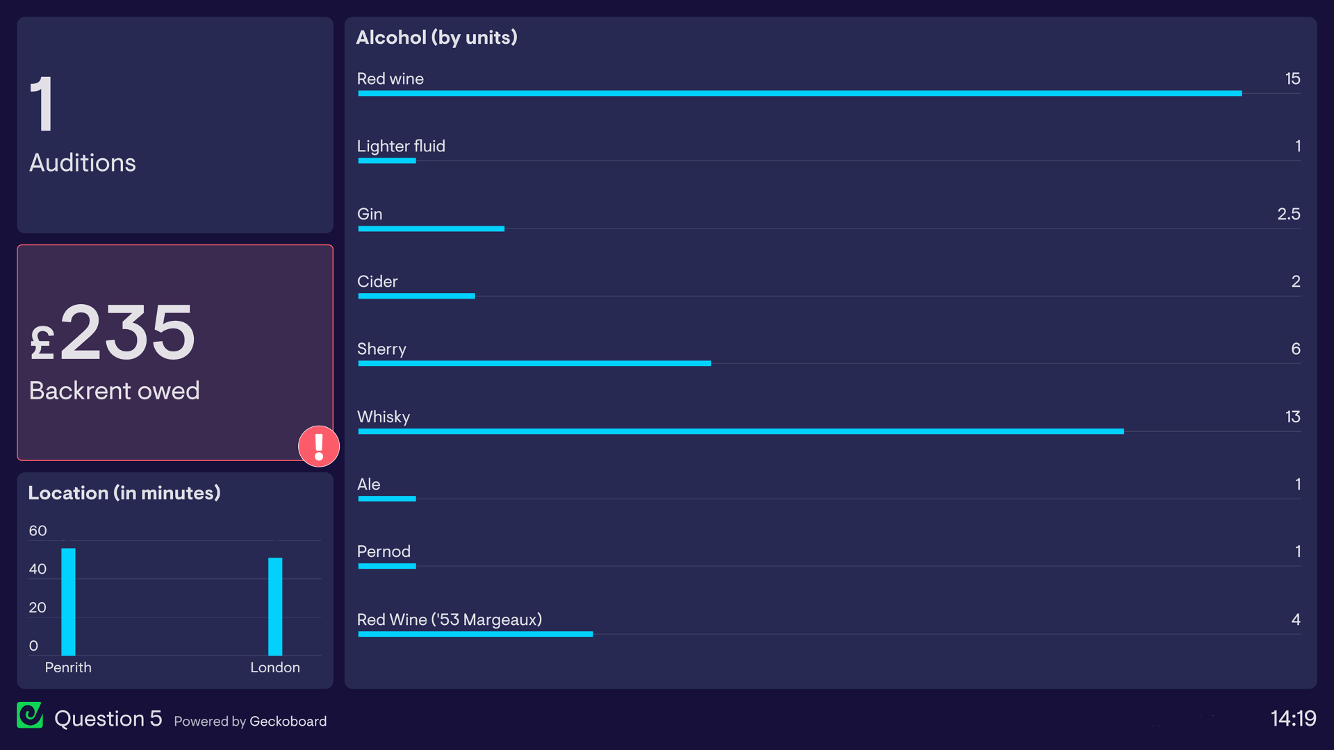 Question 5 of Geckoboard's KPI dashboard movie quiz