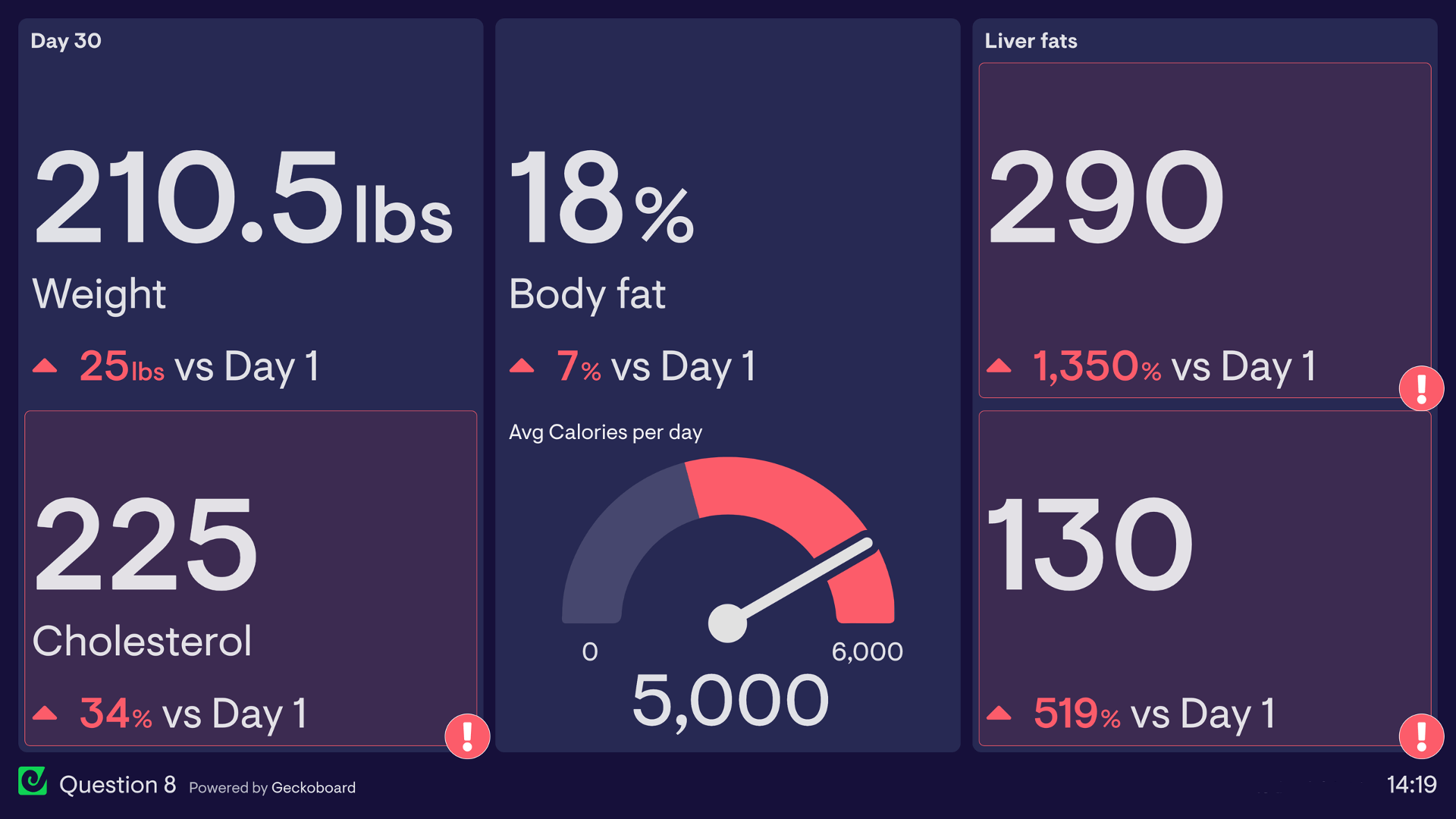 Question 8 of Geckoboard's KPI dashboard movie quiz