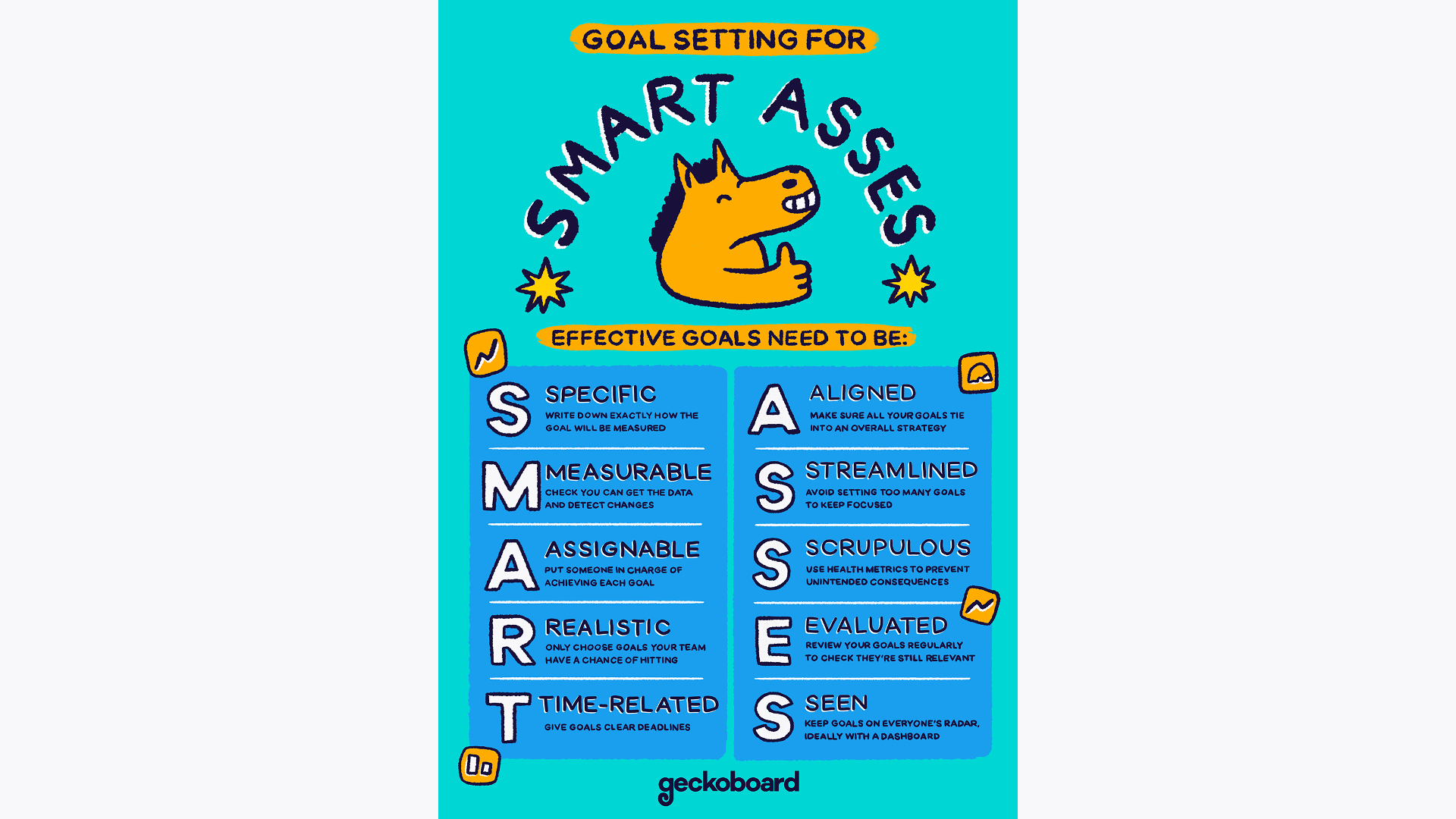 Smart Asses goal setting graphic