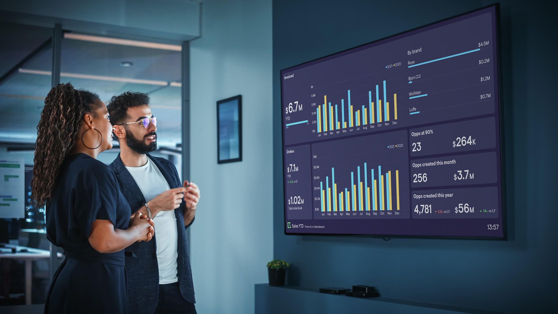 Turn your Salesforce reports into live TV dashboards Geckoboard blog