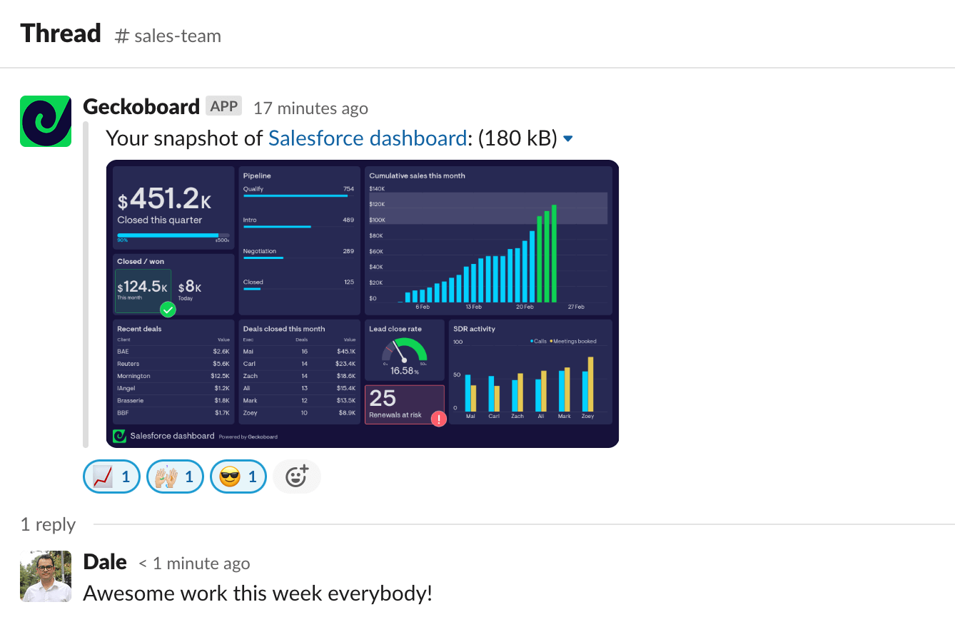 Screenshot of a salesforce dashboard in a Slack channel.