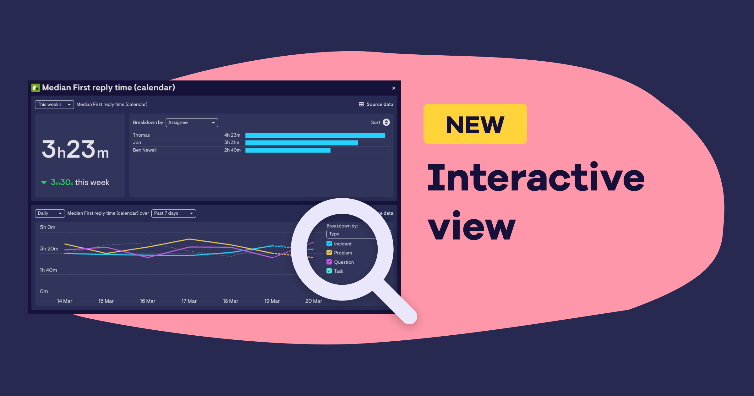 5 examples of Geckoboard’s Interactive View in action | Geckoboard blog