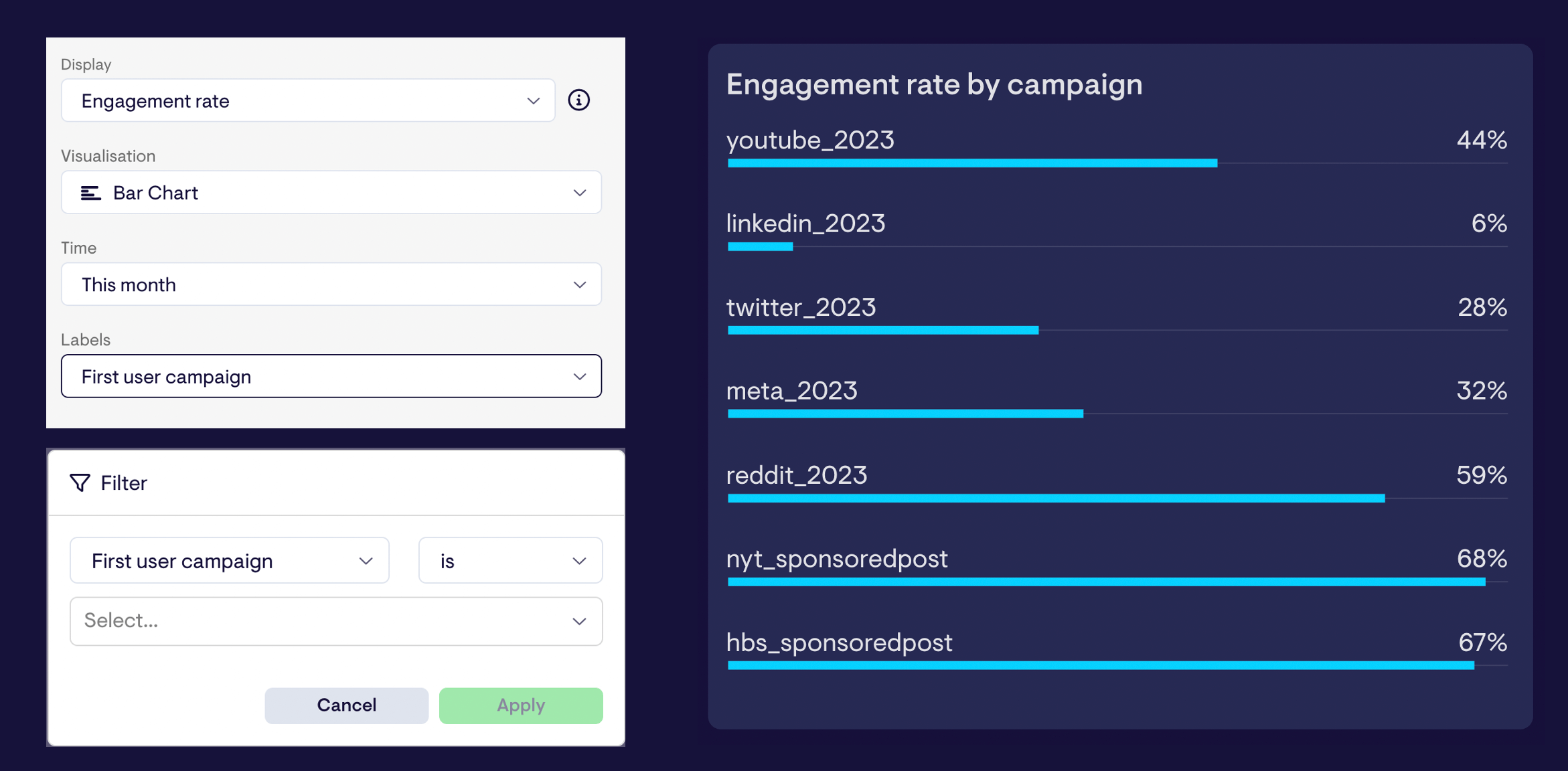Bar chart showing Engagement Rate by channel in GA4. 