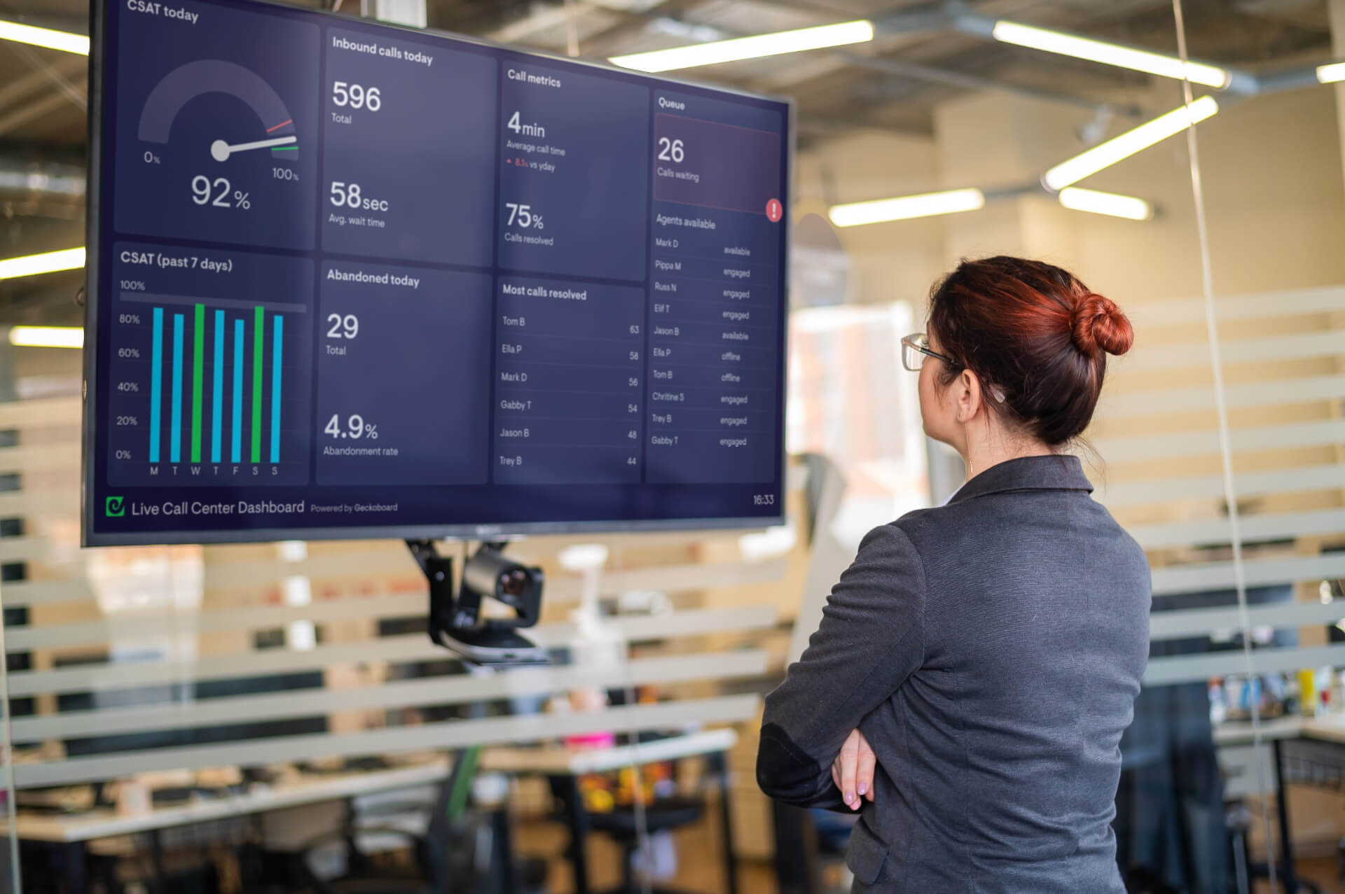 Zendesk dashboard TV display