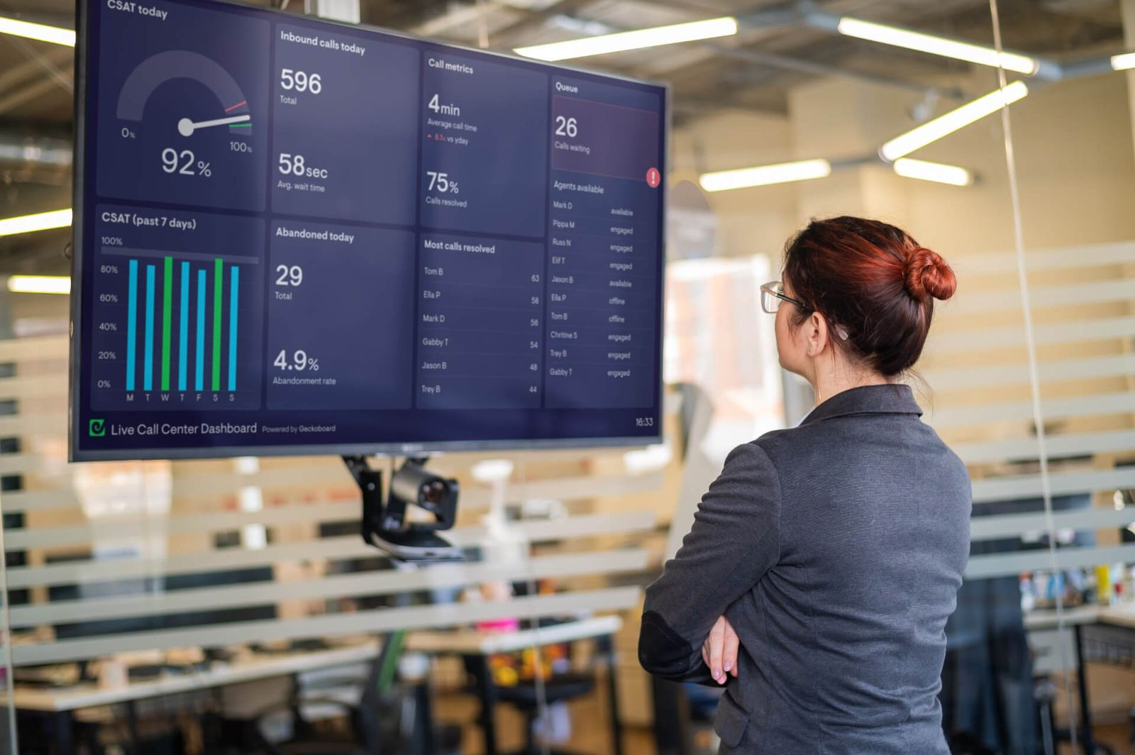 Zendesk dashboard on TV