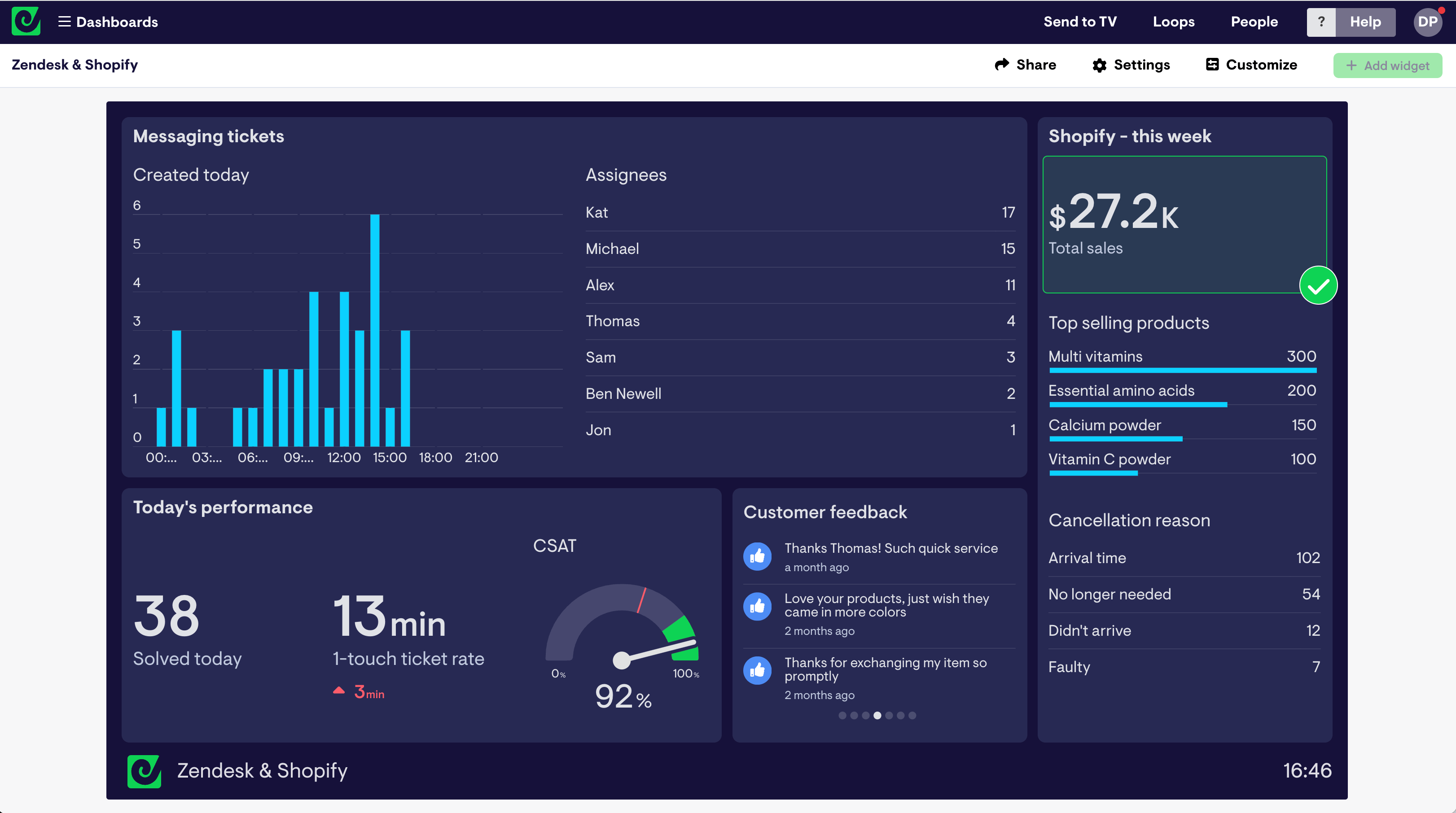 Zendesk and Shopify dashboard