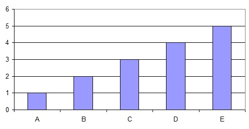 2d Chart