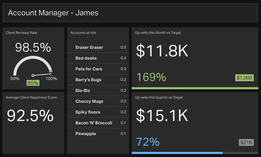 Example-account-manager-dashboard-sales-kpis-benchmarks