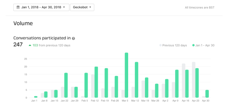 Chat_chart