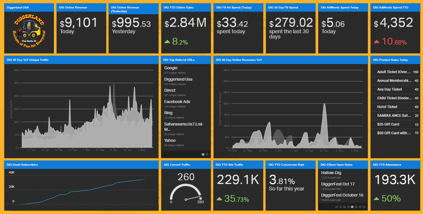 Diggerland-dashboard-dummy-data