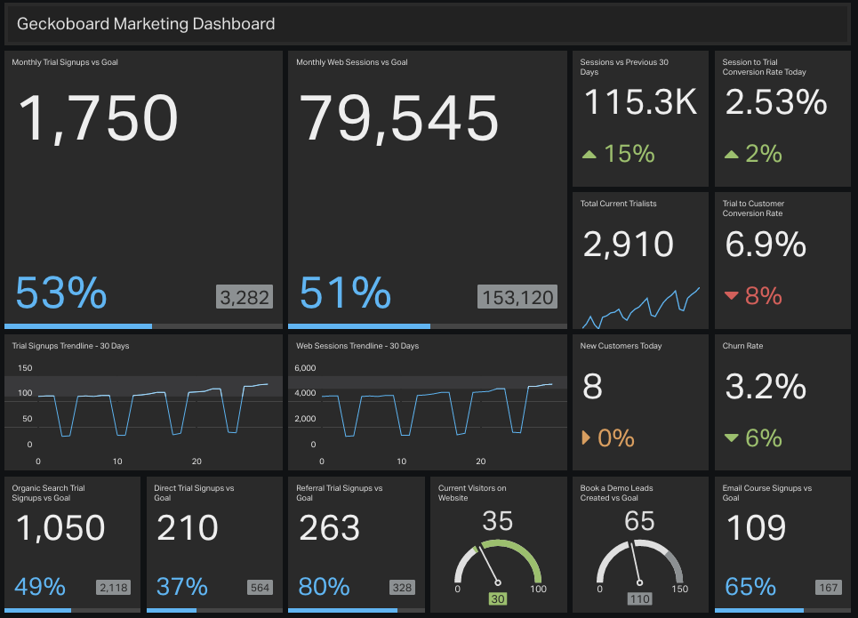 geckoboard-marketing-dashboard-example