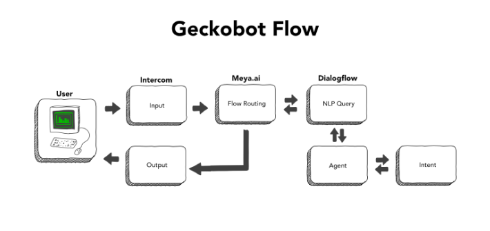 Geckobot_flow