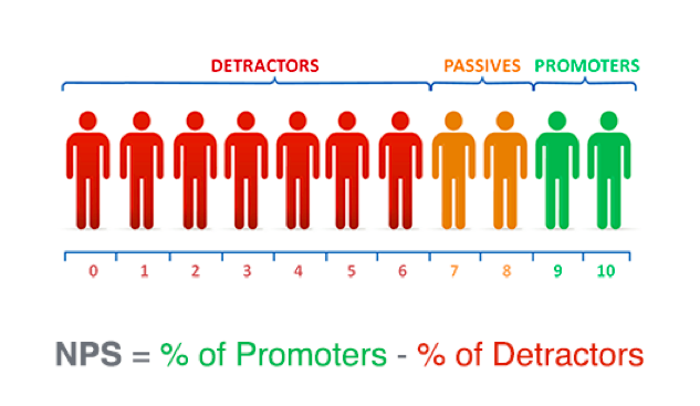 nps-score
