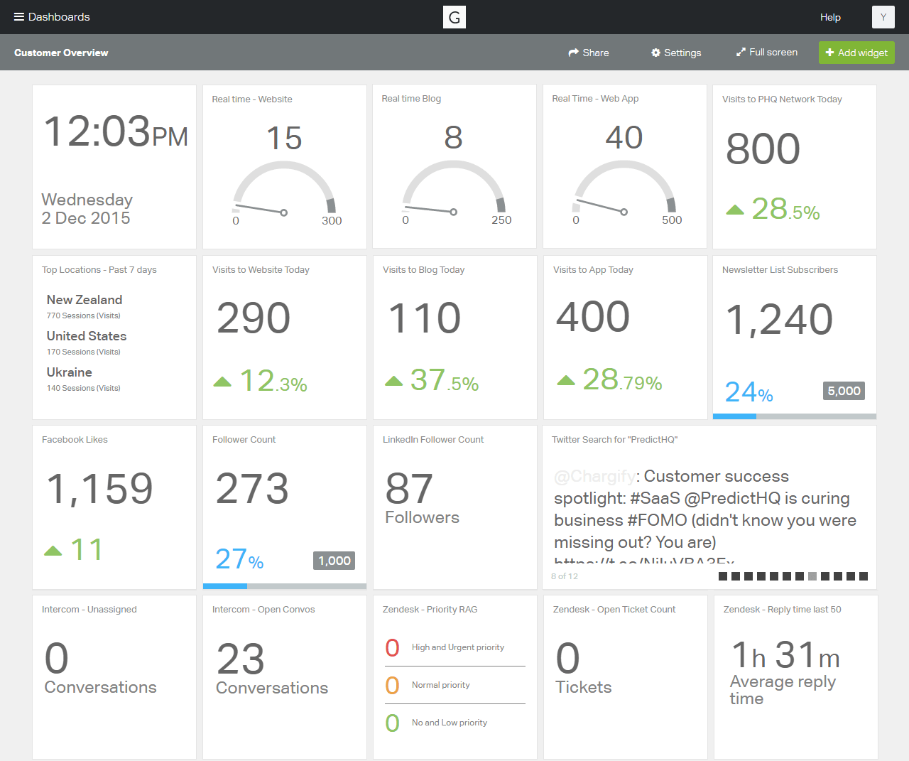 PredictHQ-dashboard-example