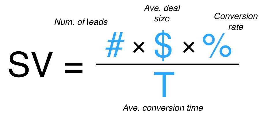 Velocity formula