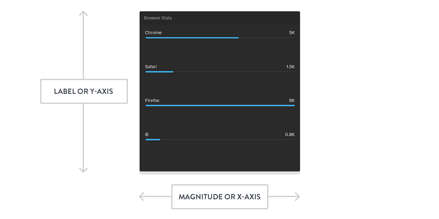 bar-chart-anatomy