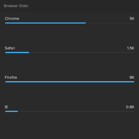 bar-chart-visualization-example