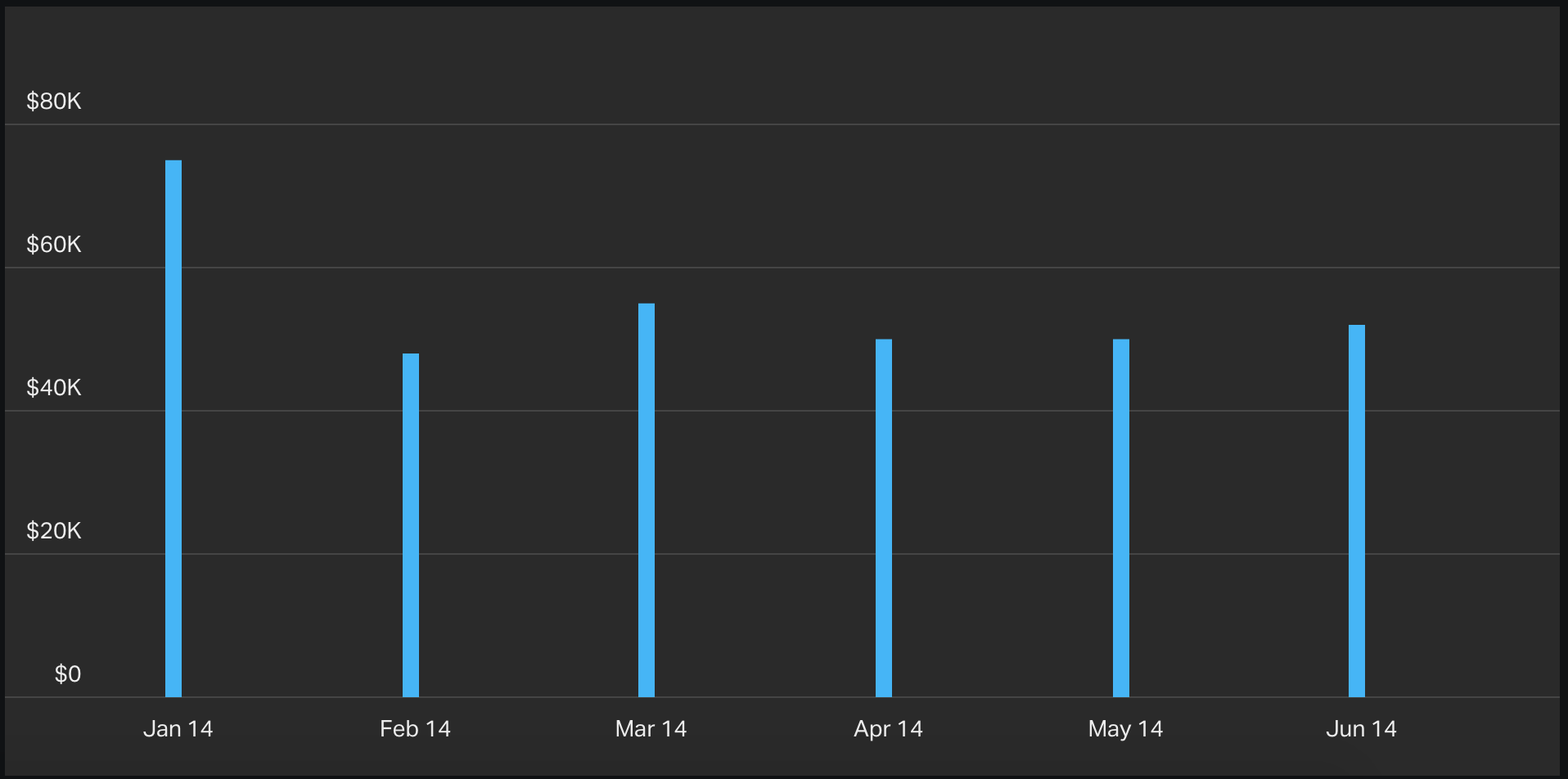 column-chart-mrr-example