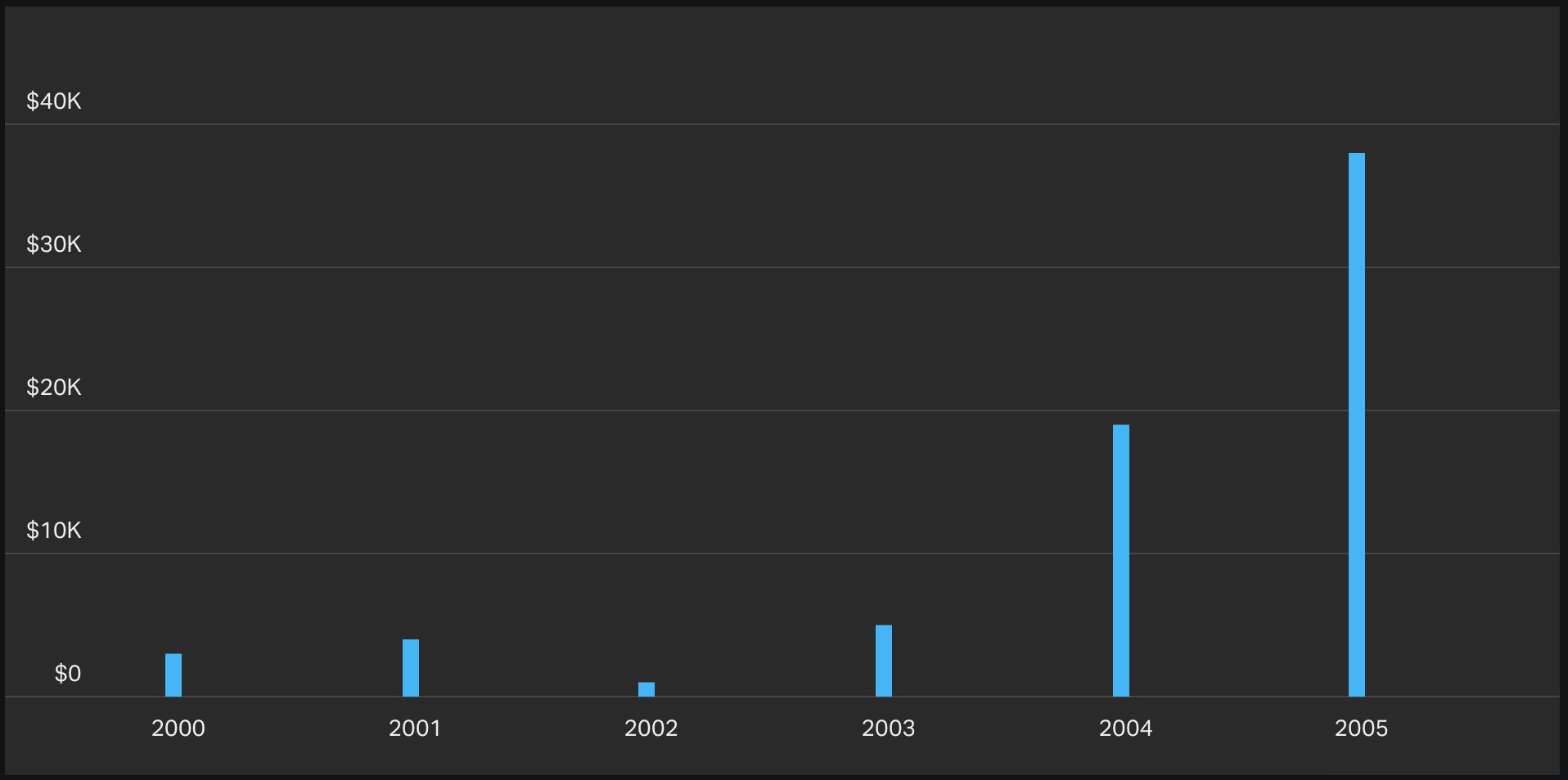 column-chart-visualization-example