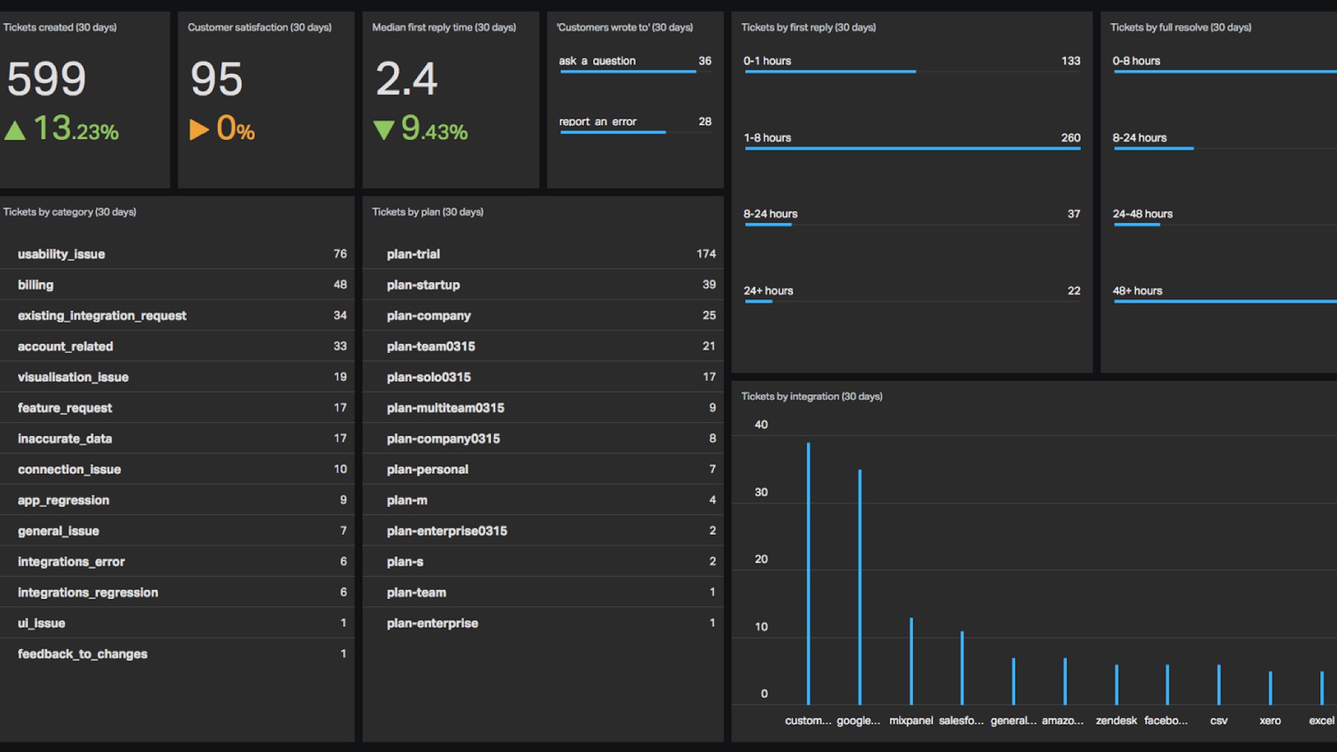 Customer Success Dashboard