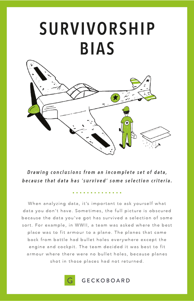 How Survivorship Bias Affects your Analysis