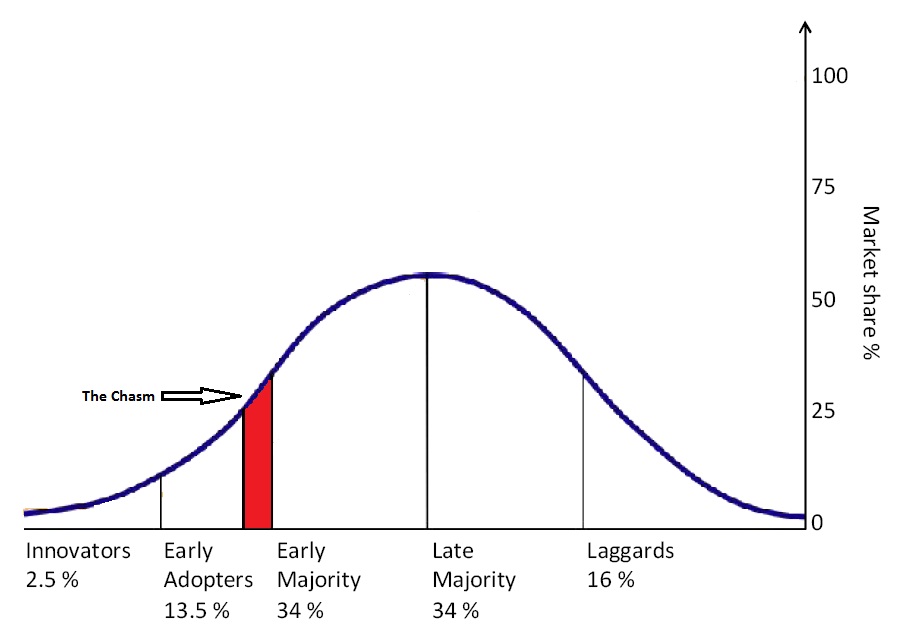 diffusion-of-innovation-diagram