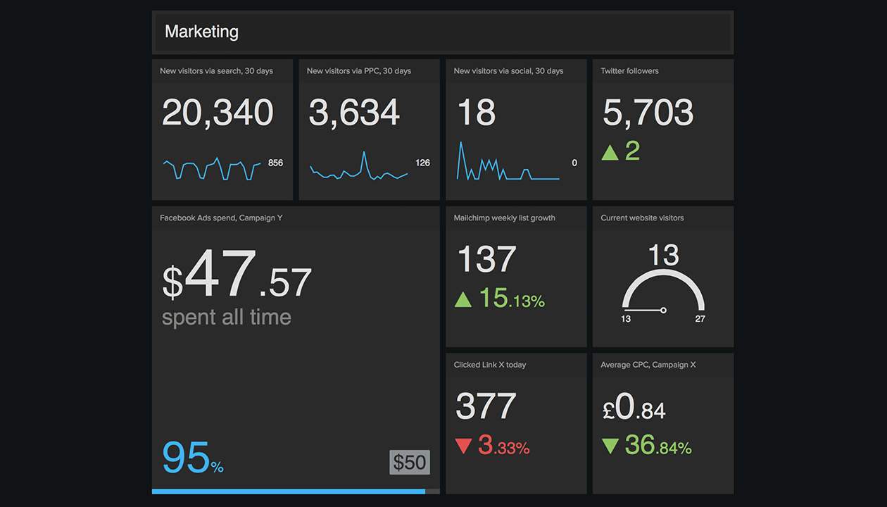 example marketing dashboard