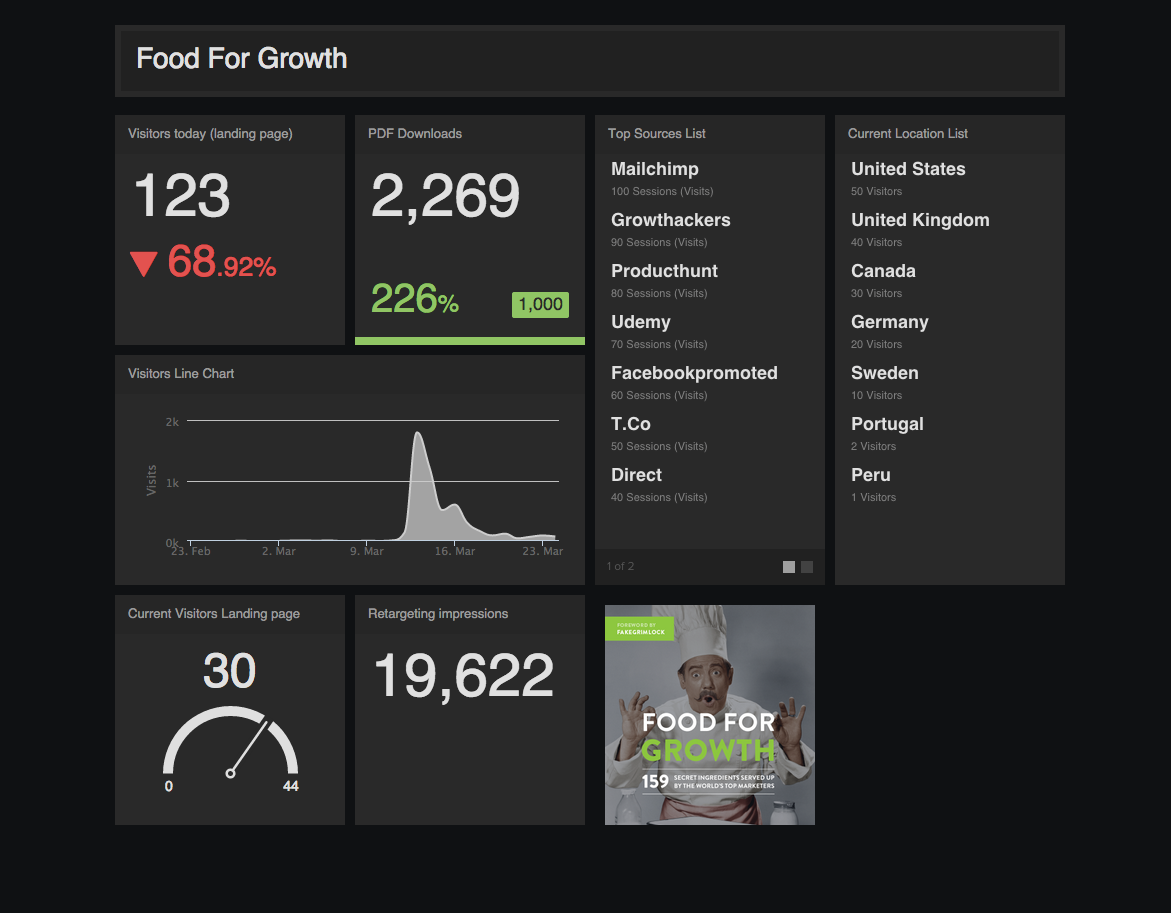 ffg_dashboard