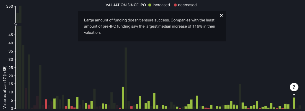 Funding Impact on Tech IPOs