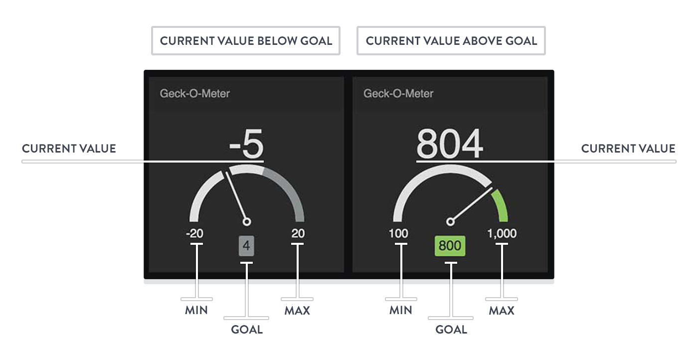 gauge-visualization-anatomy