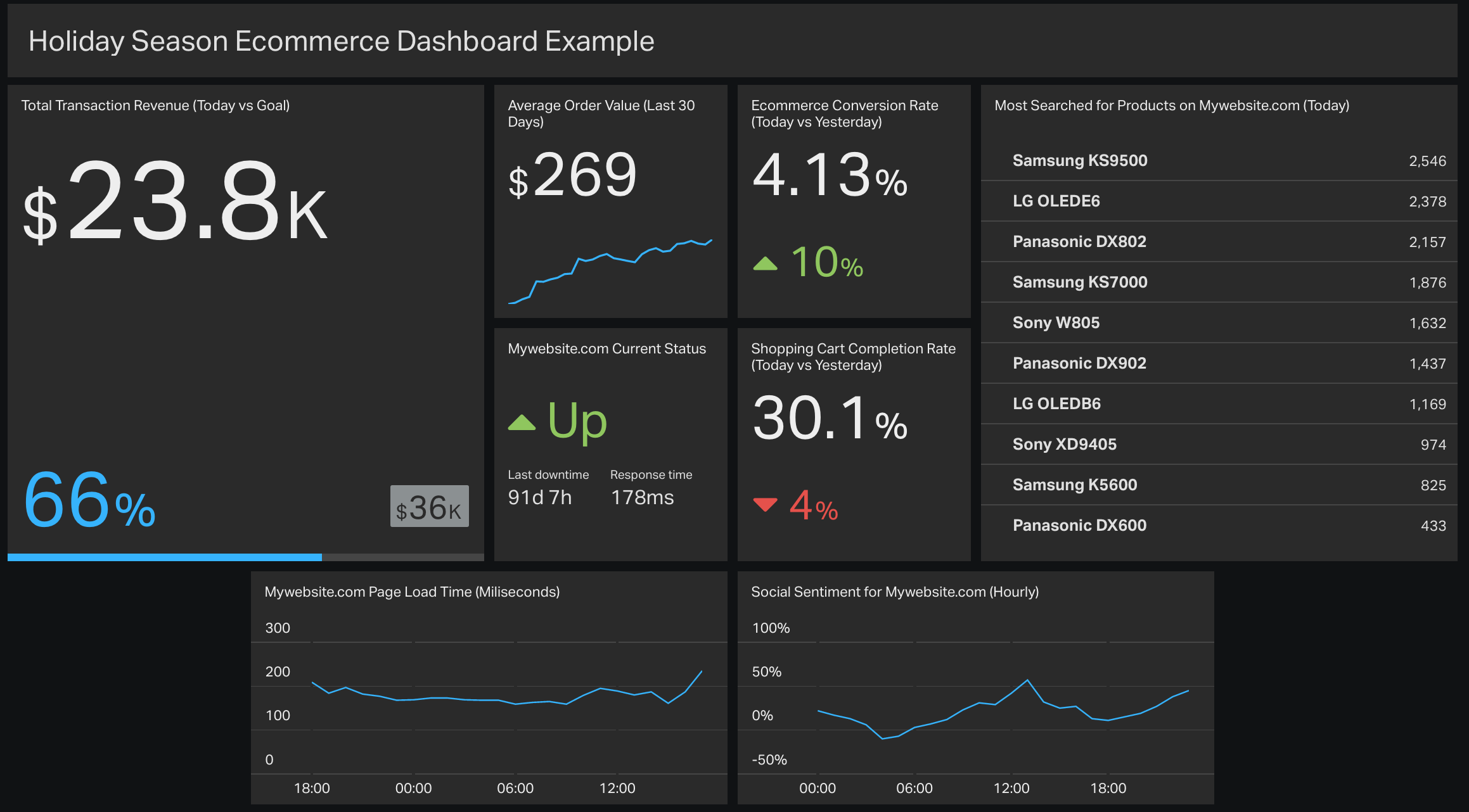 holiday-season-ecommerce-metrics-dashboard