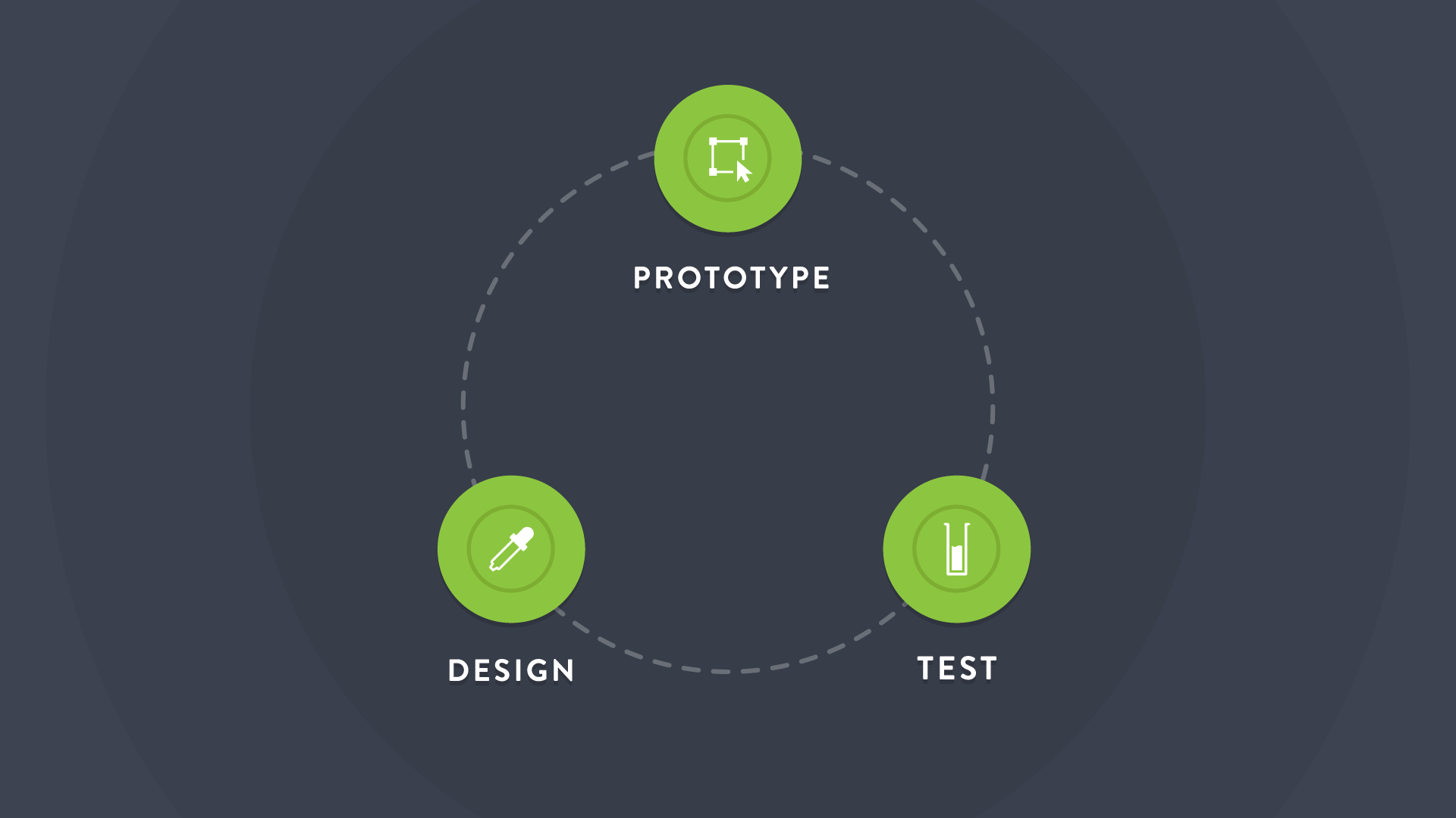 iterative design