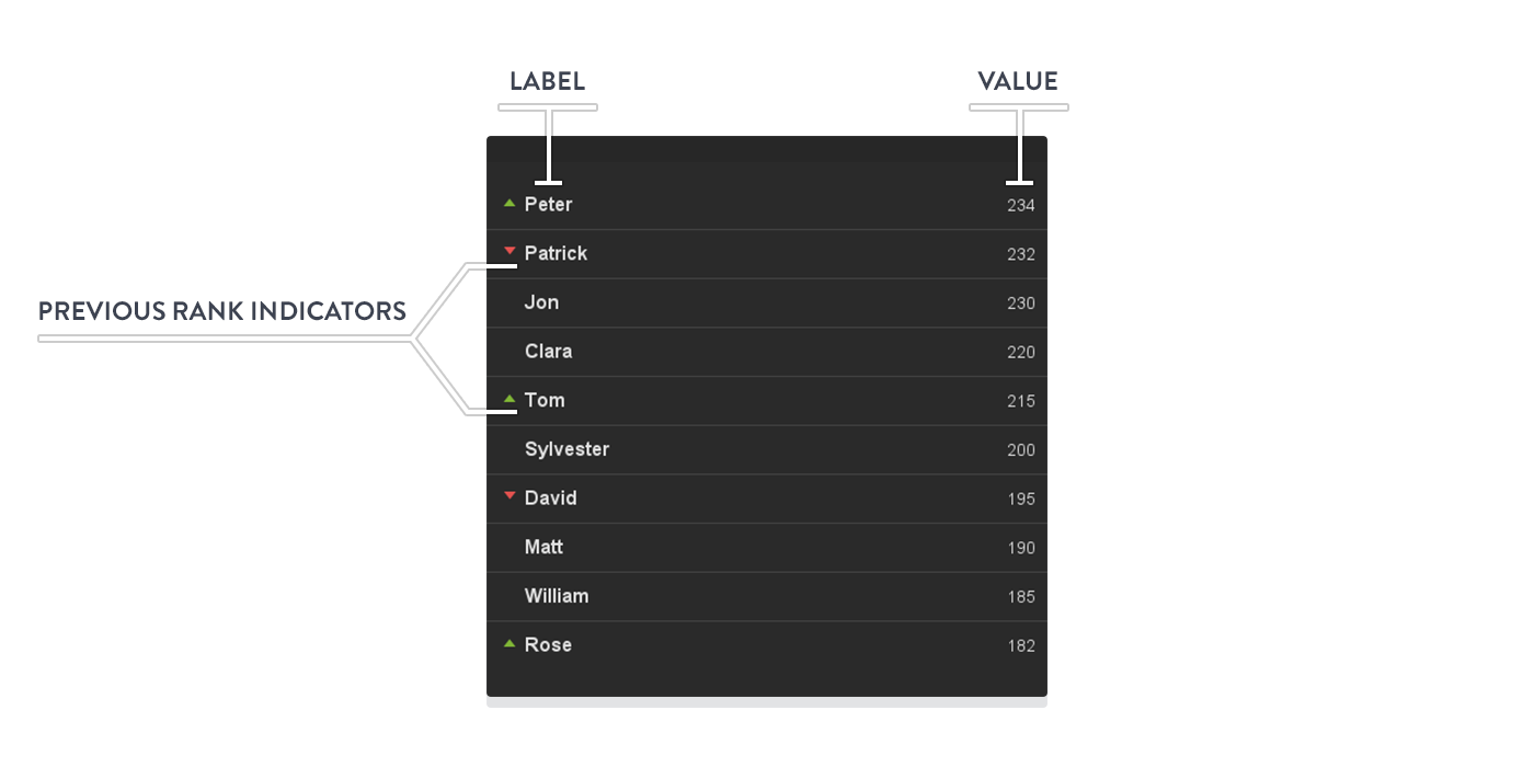 leaderboard-visualization-anatomy