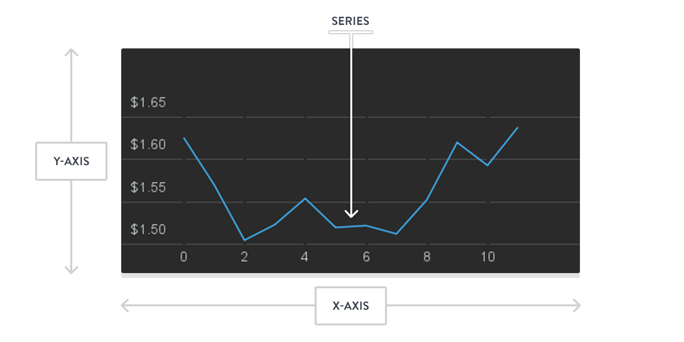 line-chart-anatomy-example