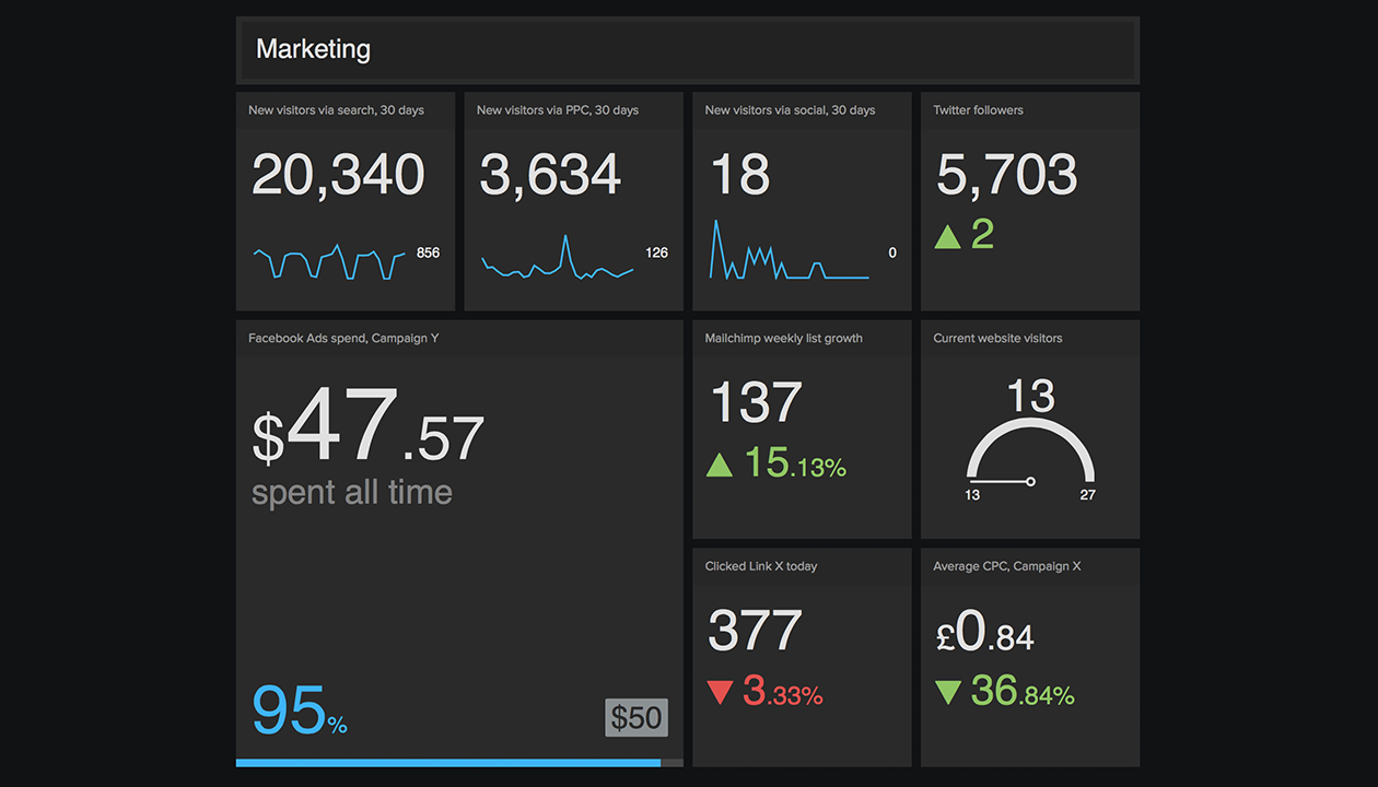 marketing-dashboard-example