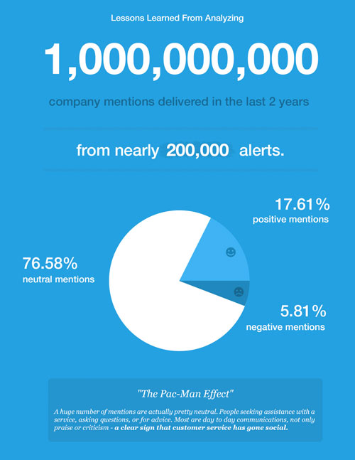 mention_infographic