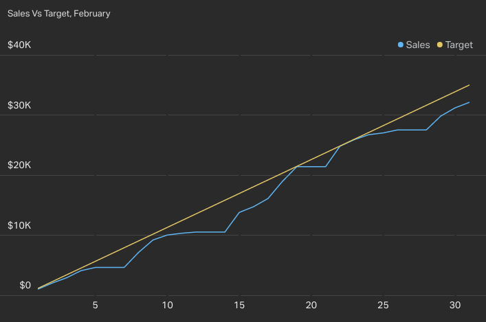 multi-line-series-line-chart-visualization-example