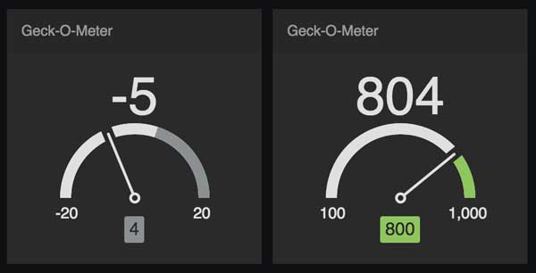 new-geck-o-meter