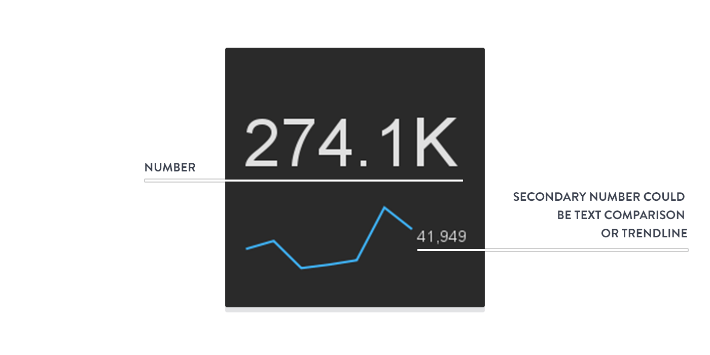 number-visualization-anatomy